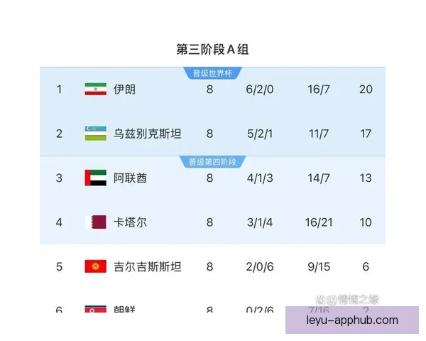 世界杯足球竞猜预测：全面解析热门球队表现与未来赛程走势